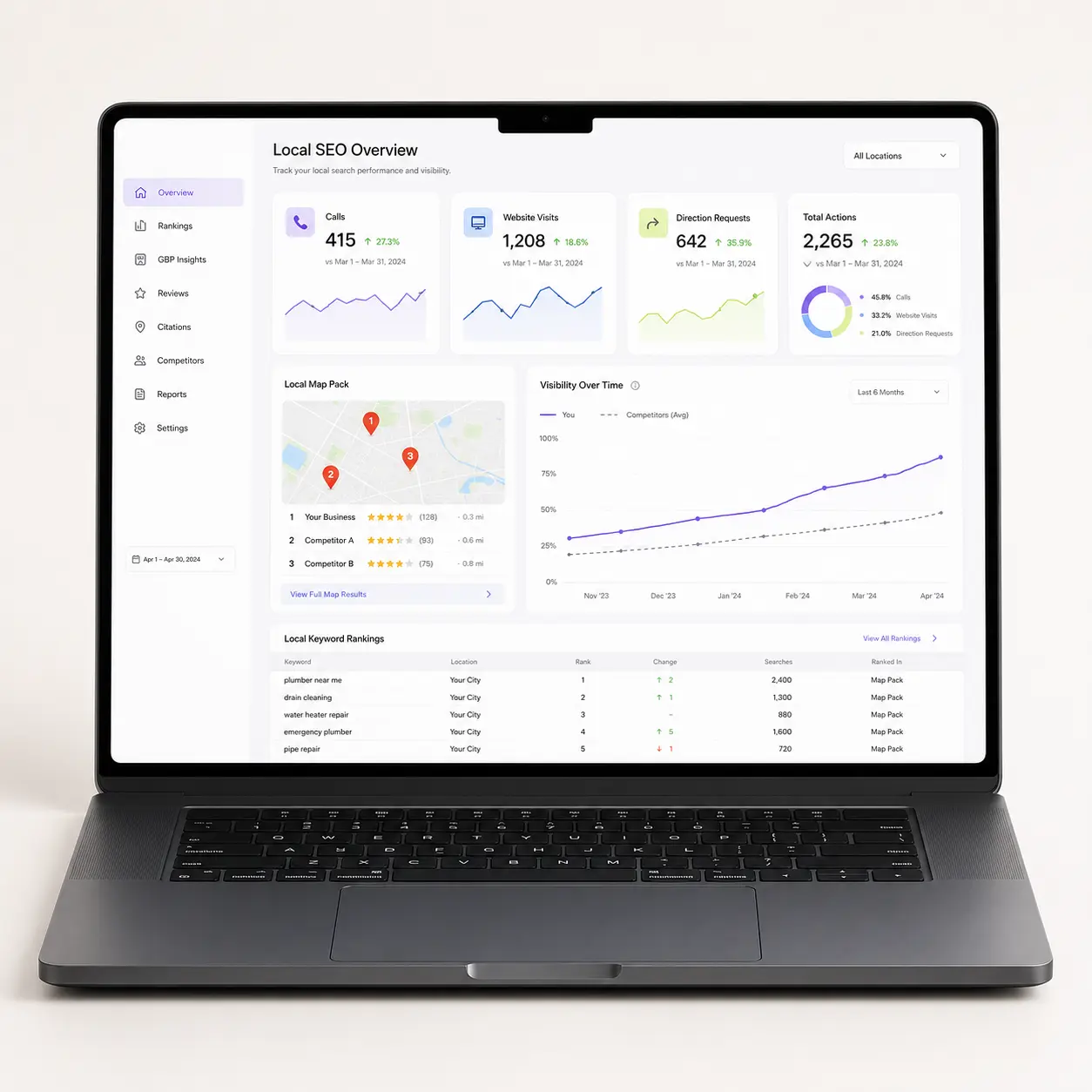 Laptop displaying local SEO rankings, map visibility, and lead performance